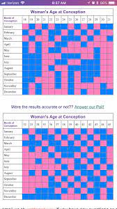 chinese gender chart how accurate is