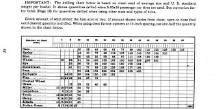 48 Exhaustive John Deere Model B Grain Drill Seed Chart