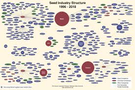 The Sobering Details Behind The Latest Seed Monopoly Chart