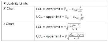 36484 How Are Control Limits Calculated For The Different