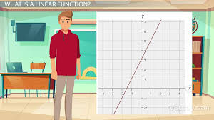 Linear Function Equation Graph How