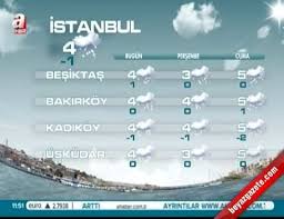 İstanbul hava durumu 15 günlük. Istanbul Hava Durumu 11 12 2013 5 Gunluk Istanbul Hava Raporu