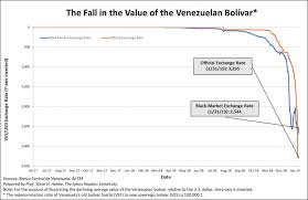 Without A Currency Board Venezuelas Opposition Will Fail