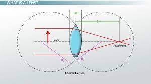 Thin Lens Equation Formula Problems