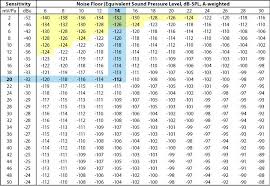 34 Unexpected Strength Training Percentage Chart