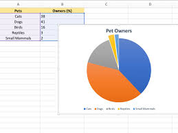 How To Create Exploding Pie Charts In Excel