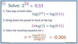 How To Solve An Exponential Equation