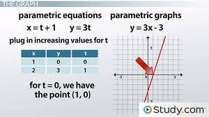 Graphs Of Parametric Equations