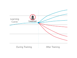 Learning Curve Chart By Jason Grotegut For Hirevue On Dribbble