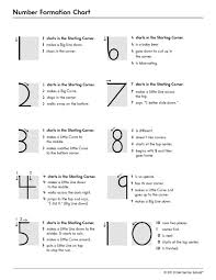 Number Formation Chart Handouts Reference For Pre K 3rd