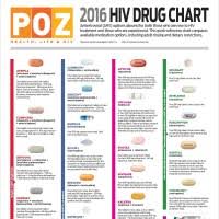 2016 Hiv Drug Chart Poz