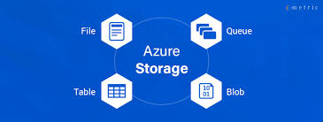 introduction to azure storage the