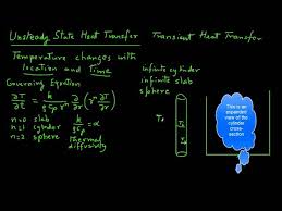 Unsteady State Heat Transfer Concepts