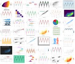 Aesthetics are defined inside aes() in ggplot syntax and attributes are outside . A Ggplot2 Tutorial For Beautiful Plotting In R Cedric Scherer