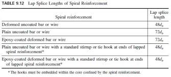 Compression Lap Splices Of Construction Civil Engineering