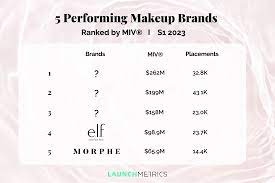 high street makeup brands ranking