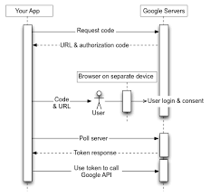 Using Oauth 2 0 To Access Google Apis Google Identity Platform