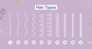 Type 3a hair is an s curl described as having the circumference of the width of sidewalk chalk. Curl Hair Type How To Identify Yours The Best Products