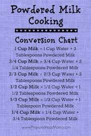 Powdered Milk Conversion Chart Recipe Conversions