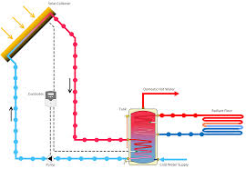 types of solar heating system