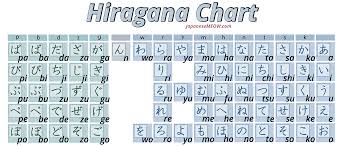 write hiragana katakana and kanji