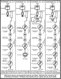 Diamond Processing Flow Chart Of Beneficiation