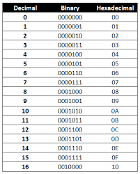 How To Read Hexadecimal Source Code On Macos Apple Gazette
