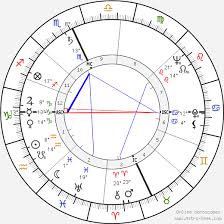 Paul Newman Birth Chart Horoscope Date Of Birth Astro