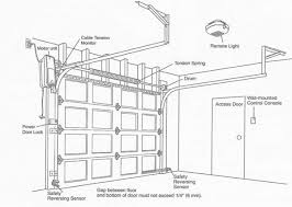 zip garage doors