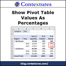compare pivot table values as
