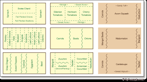 Garden Plans Byexample Com