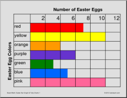 Easter Egg Colors Bar Graph Tally Chart Abcteach