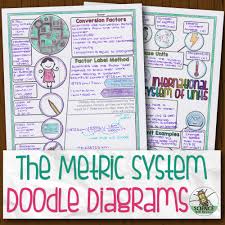 Metric System Doodle Diagrams