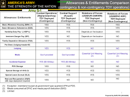 At Fort Riley And Elsewhere Entitlements Can Vary Based On
