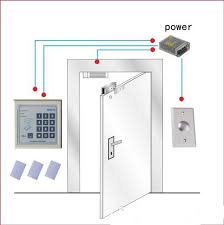 Image result for door access control