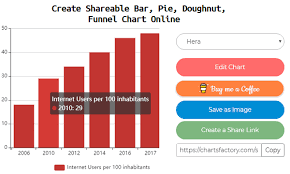 Create Shareable Bar Pie Doughnut Funnel Chart Online