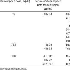 pdf intravenous acetaminophen in the