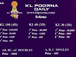 Live kerala lottery result today 19/03/20 karunya plus kn 308 kerala lottery today live result chart 2020 keralalotteries yesterday lottery results. 2 Pm Kl Poorna Results 2021 Live Today Result Winning S Daily Klpoorna Com Logicalupdates