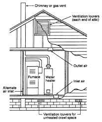 Water Heaters California Plumbing Code