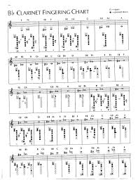 B Flat Clarinet Finger Chart Kafi Website