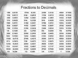 Fractions To Decimals Magnetic Chart For The Tool Box Work