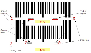 what are sku upc ean codes and how to