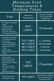 food temperature tracking