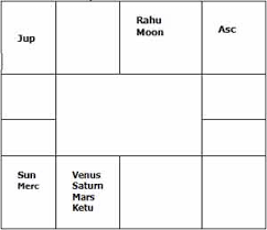 All About Astrology
