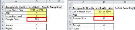 Aql Sampling Tables Acceptable Quality Limit Zero Based