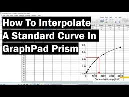 Standard Curve In Graphpad Prism