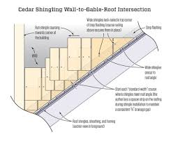 cedar shingles at a wall roof