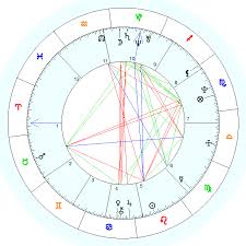 Astrocrystals Free Astrological Natal Chart My Birth