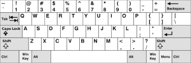 While the process to change layouts is straightforward, the switch will reconfigure some of the keyboard keys, which means that the keys may print a different character depending on your. Qwerty Wikipedia