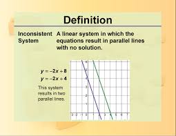 Definition Systems Concepts